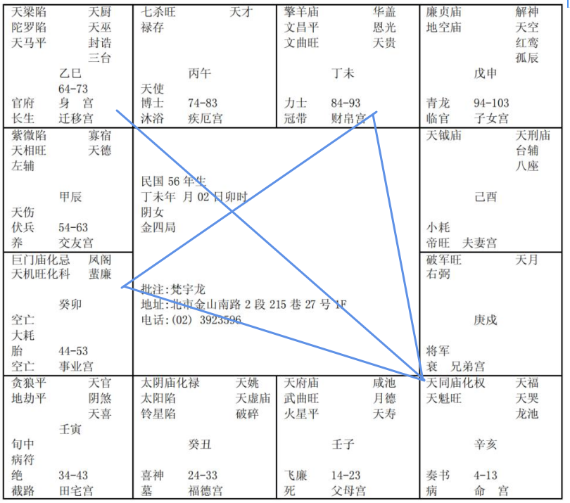 紫微斗数配图