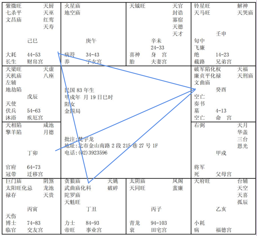 紫微斗数配图