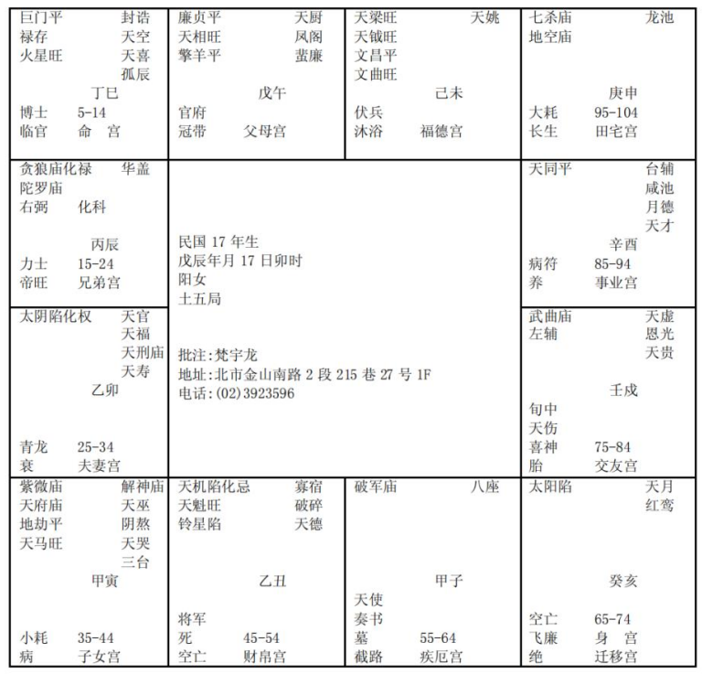 紫微斗数配图