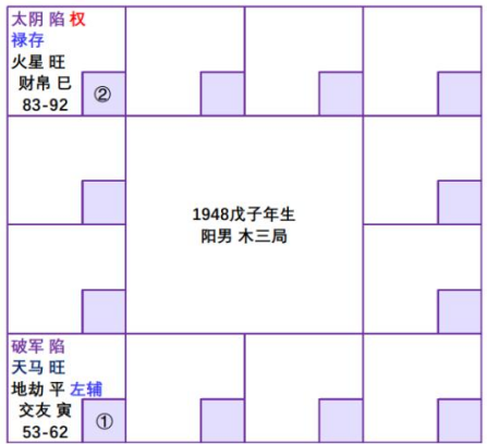 紫微斗数配图