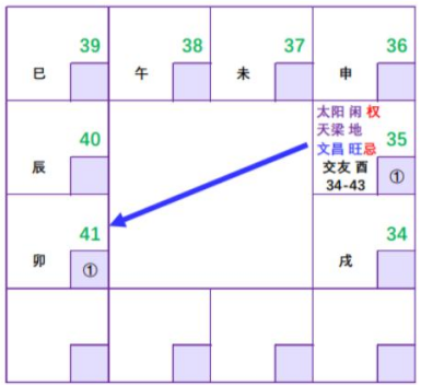 紫微斗数配图
