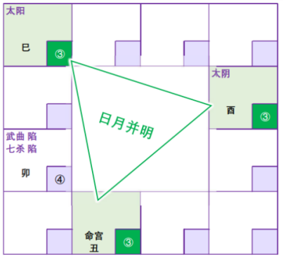 紫微斗数配图
