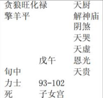 紫微斗数配图