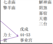 紫微斗数配图