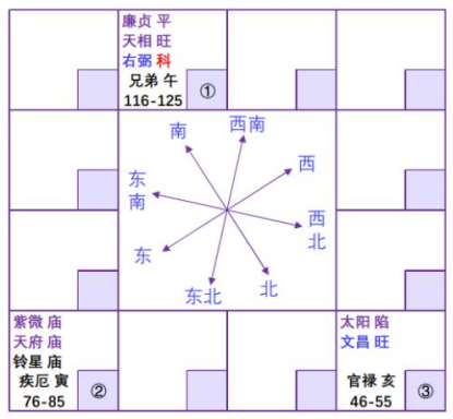 紫微斗数配图
