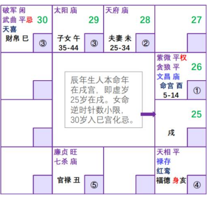 紫微斗数配图