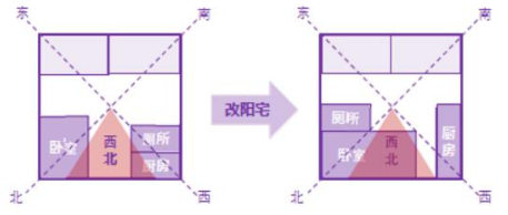 紫微斗数配图