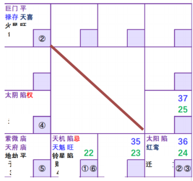 紫微斗数配图