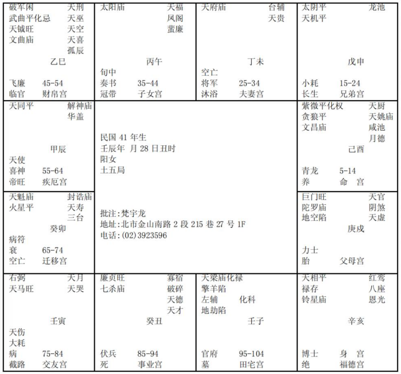 紫微斗数配图