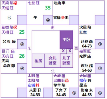 紫微斗数配图