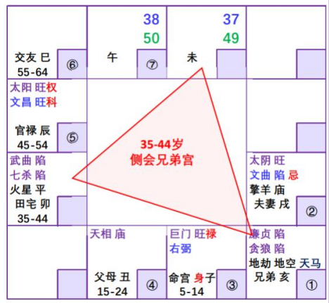 紫微斗数配图