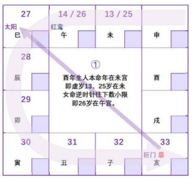 紫微斗数配图