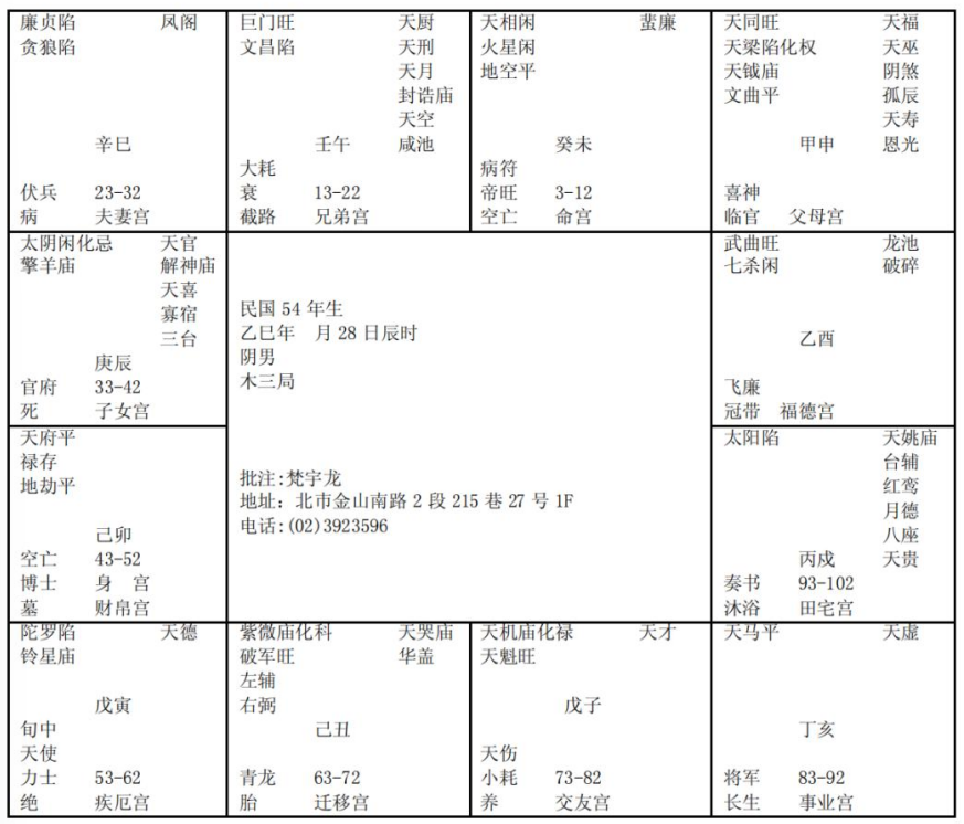 紫微斗数配图