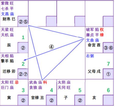 紫微斗数配图