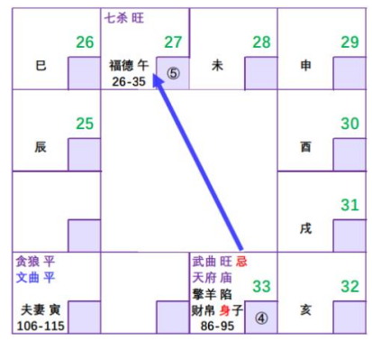 紫微斗数配图