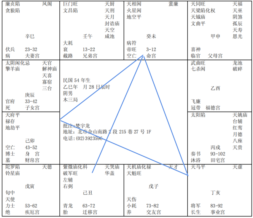 紫微斗数配图