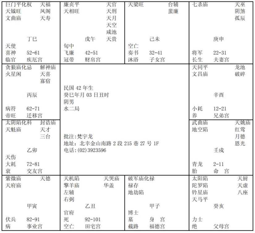 紫微斗数配图