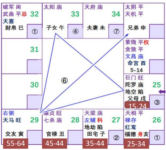 紫微斗数配图