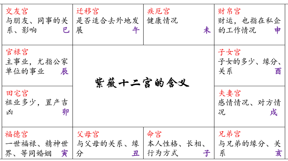 紫微斗数配图