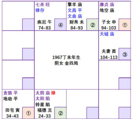紫微斗数配图