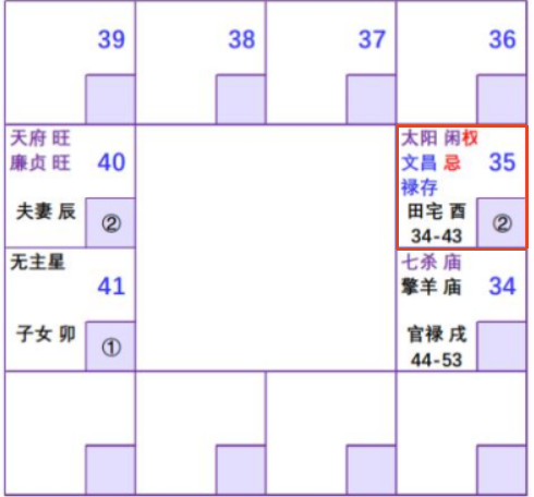 紫微斗数配图