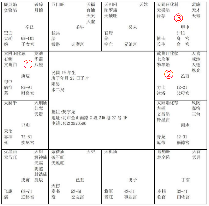 紫微斗数配图
