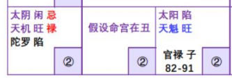 紫微斗数配图