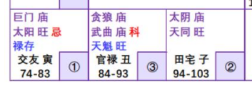 紫微斗数配图