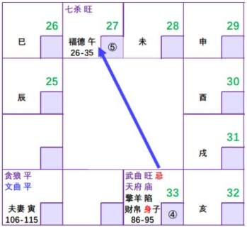 紫微斗数配图