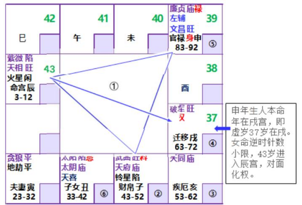 紫微斗数配图