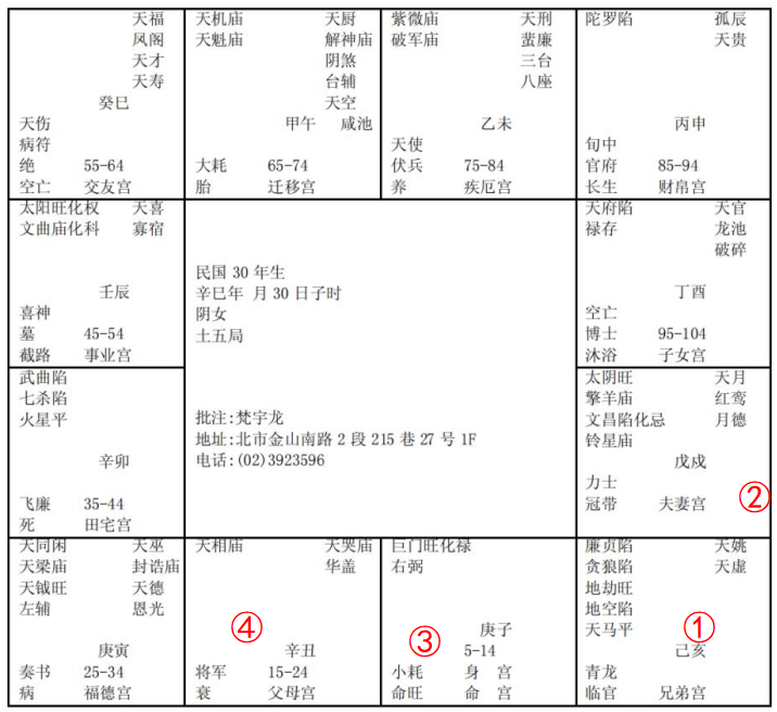 紫微斗数配图