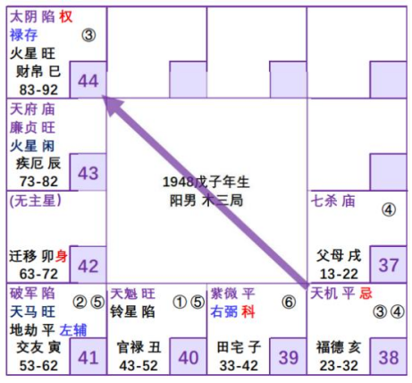 紫微斗数配图