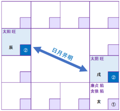 紫微斗数配图