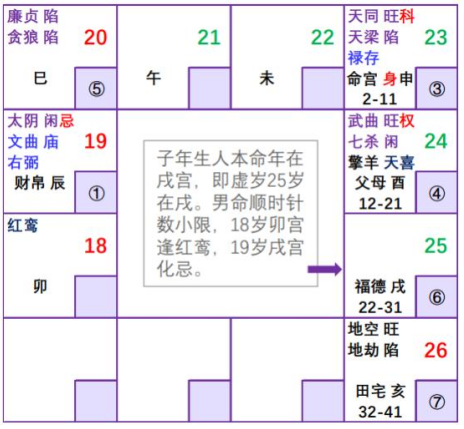 紫微斗数配图
